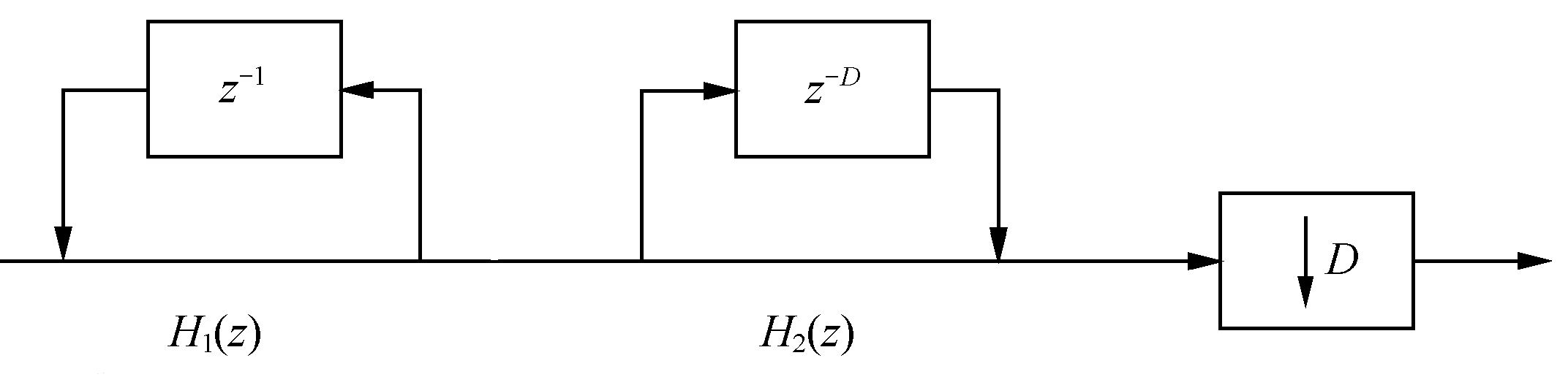 7.4 Verilog CIC 滤波器设计