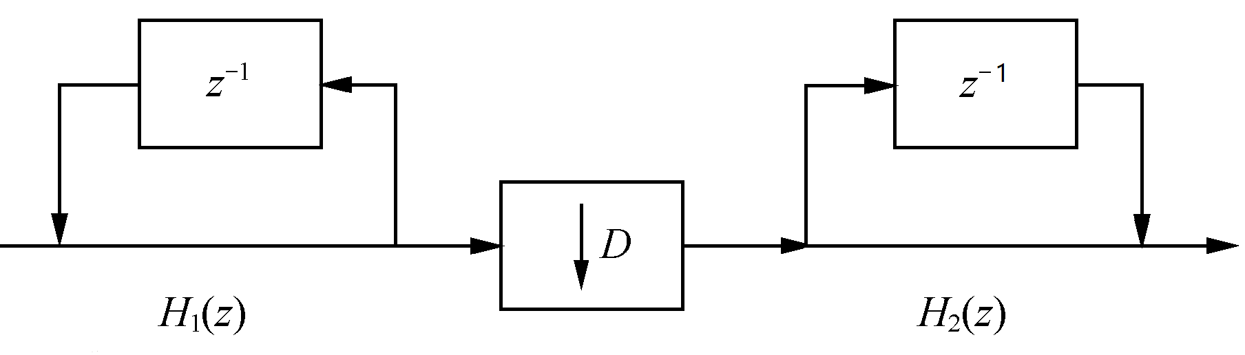 7.4 Verilog CIC 滤波器设计