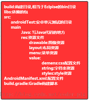 1.2.2 使用Android Studio开发Android APP