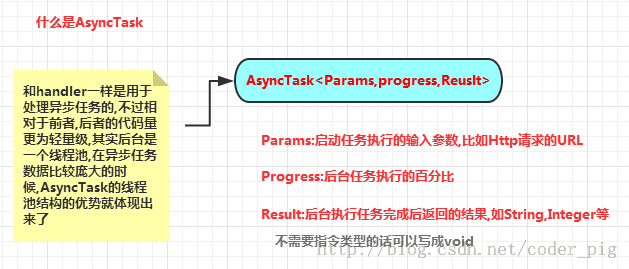 3.7 AsyncTask异步任务