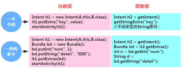 4.1.2 Activity初窥门径