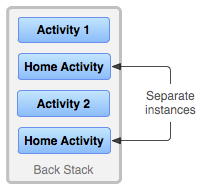 4.1.3 Activity登堂入室