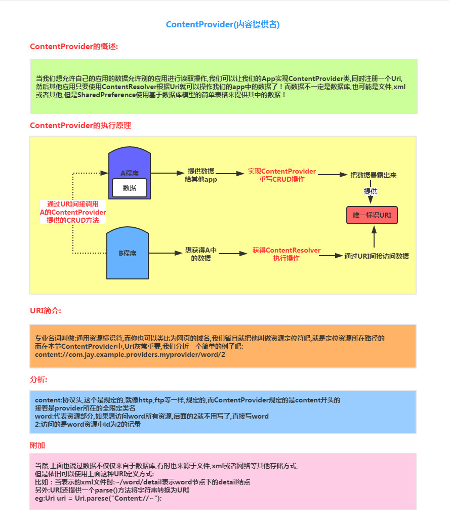 4.4.1 ContentProvider初探