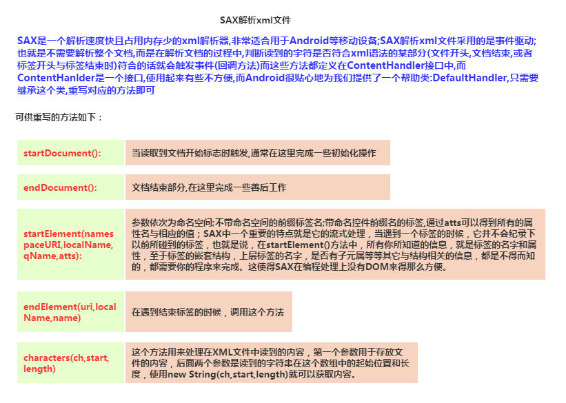 7.2.1 Android XML数据解析