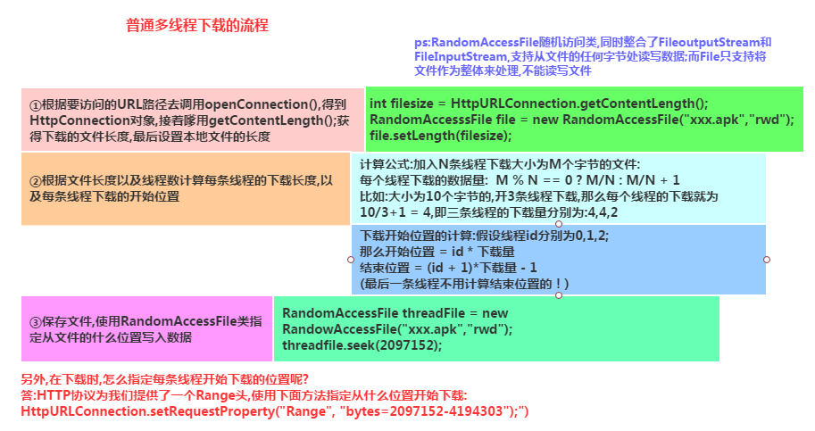 7.3.2 Android 文件下载（1）