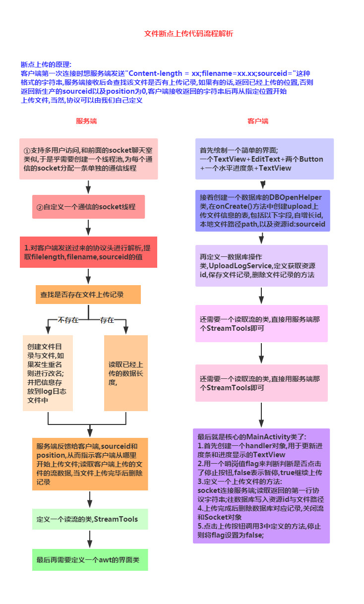 7.6.3 基于TCP协议的Socket通信(2)