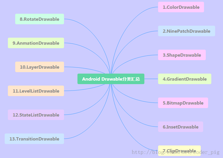 8.1.3 Android中的13种Drawable小结 Part 3