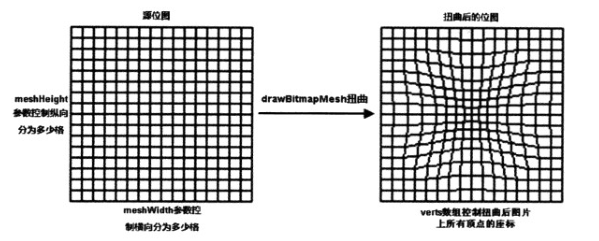 8.3.18 Canvas API详解(Part 3)Matrix和drawBitmapMesh