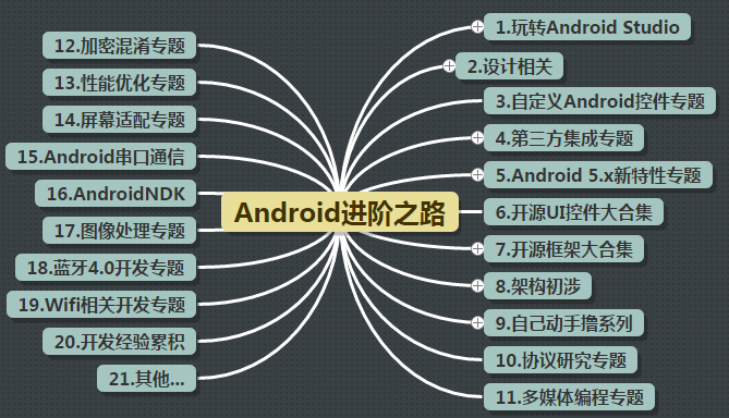 11.0《2015最新Android基础入门教程》完结散花~