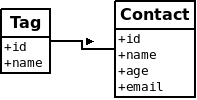 Django Admin 管理工具