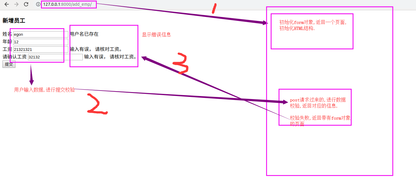 Django Form 组件