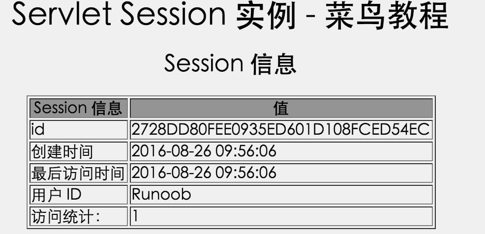 Servlet Session 跟踪