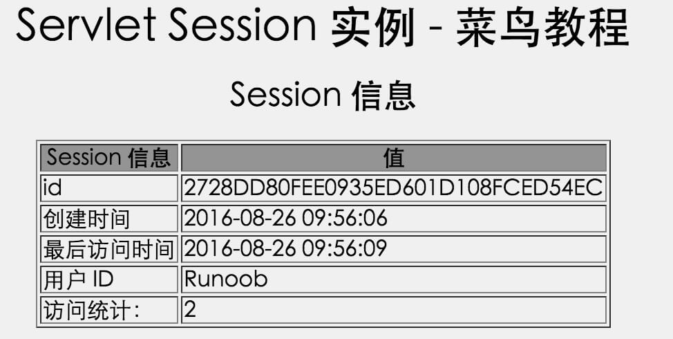 Servlet Session 跟踪