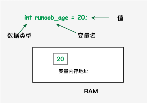 C++ 变量类型