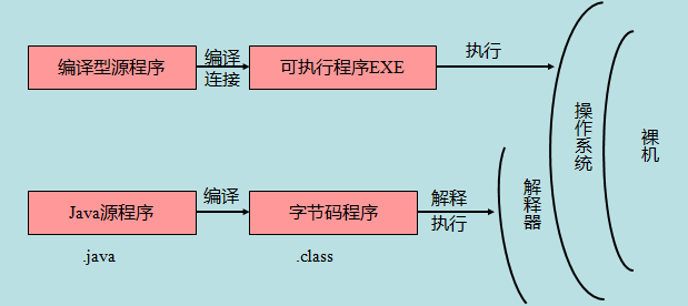 Java 基础语法