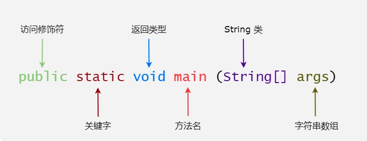 Java 基础语法