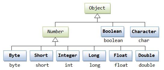 Java Number & Math 类