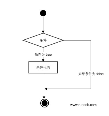 Python3 条件控制