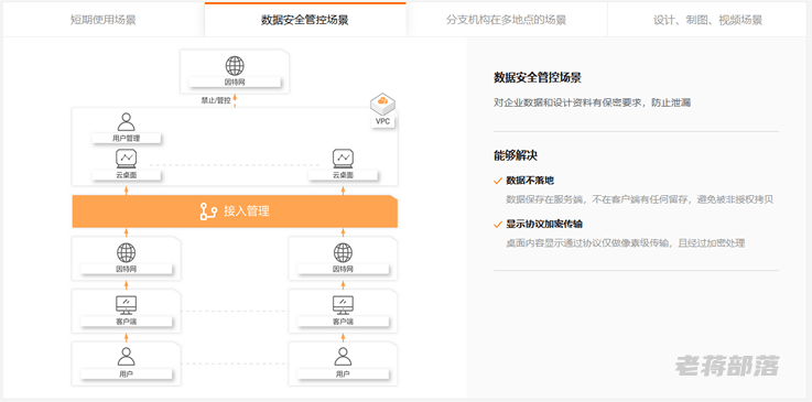 阿里无影云桌面需要多少钱？无影云桌面应用场景