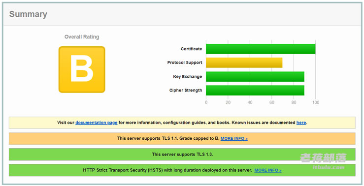 基于宝塔面板开启TLS 1.3且设置DNS CAA和DNSSEC实现SSL评分A+