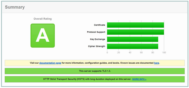 基于宝塔面板开启TLS 1.3且设置DNS CAA和DNSSEC实现SSL评分A+