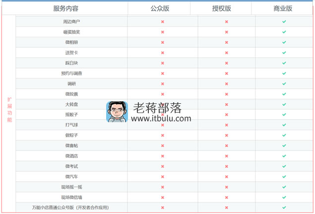 注册微擎会员账户及微擎免费和付费版本区别