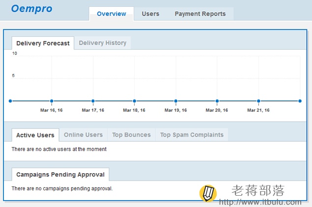 实战安装PMTA+OEMPRO邮件营销系统学习过程