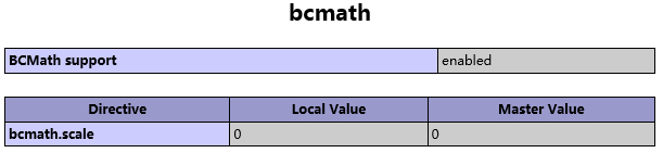 解决ThinkPHP出现Call to undefined function bcadd()问题