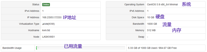 SolusVM面板的VPS信息体现