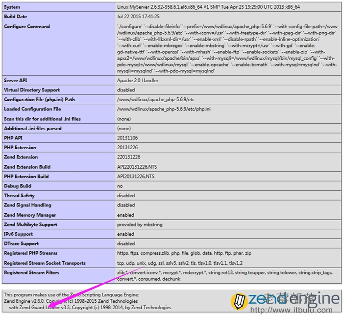 WDCP升级Zend Guard Loader