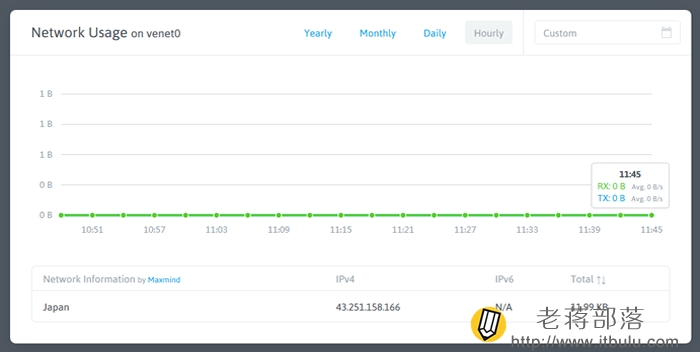 nodequery网络情况