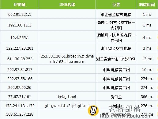 MTR线路追踪路由测试