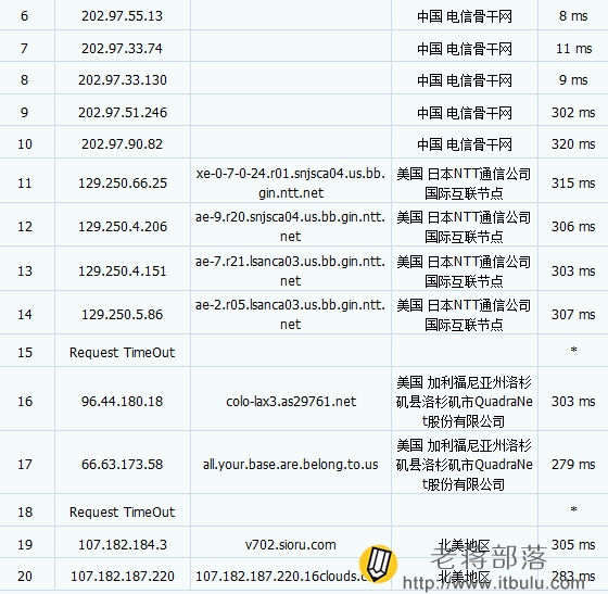 webkaka追踪路由