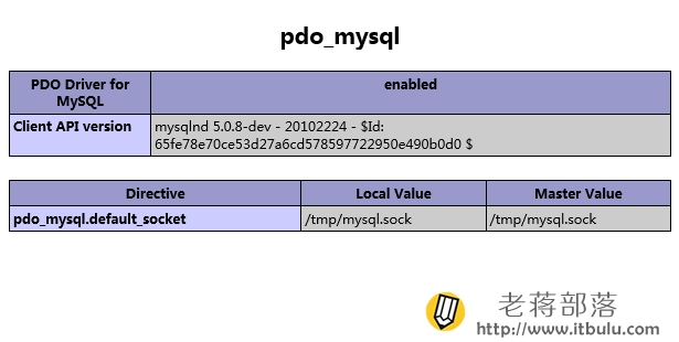 WDCP面板升级PDO_MYSQL组件