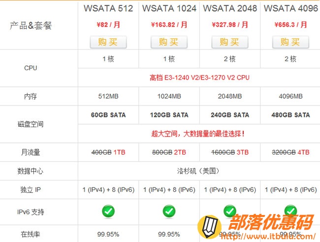 sugarhosts Windows系统方案