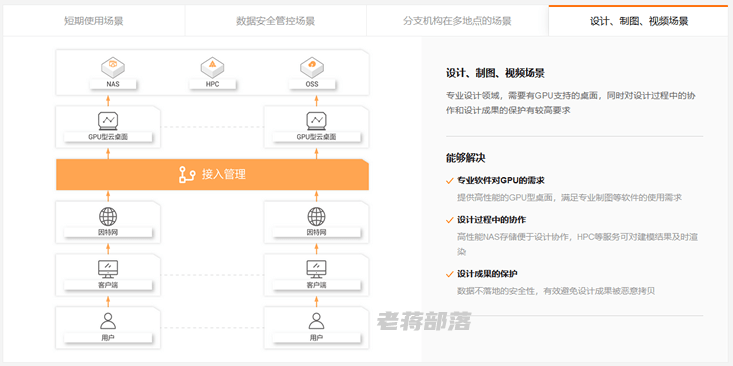 阿里无影云桌面需要多少钱？无影云桌面应用场景