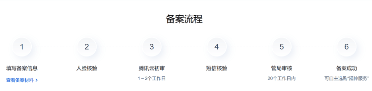 腾讯云网站备案流程记录及各地区的备案通过时间