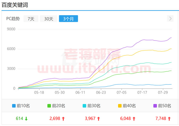 资源采集站真的容易做吗？（成功采集站必备条件）