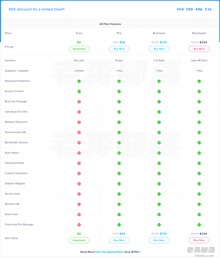 WordPress Download Manager免费和付费版本区别