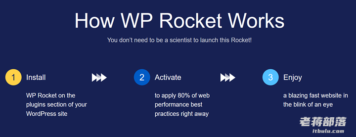 WP Rocket