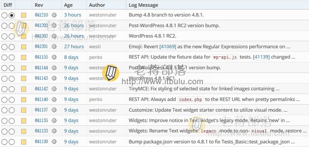 WordPress 4.8.1维护版本更新升级