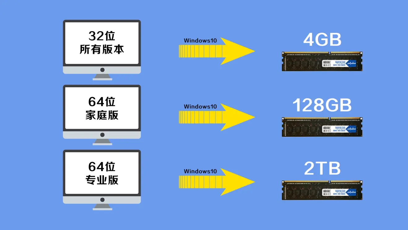 windows电脑家庭版和专业版有什么区别？