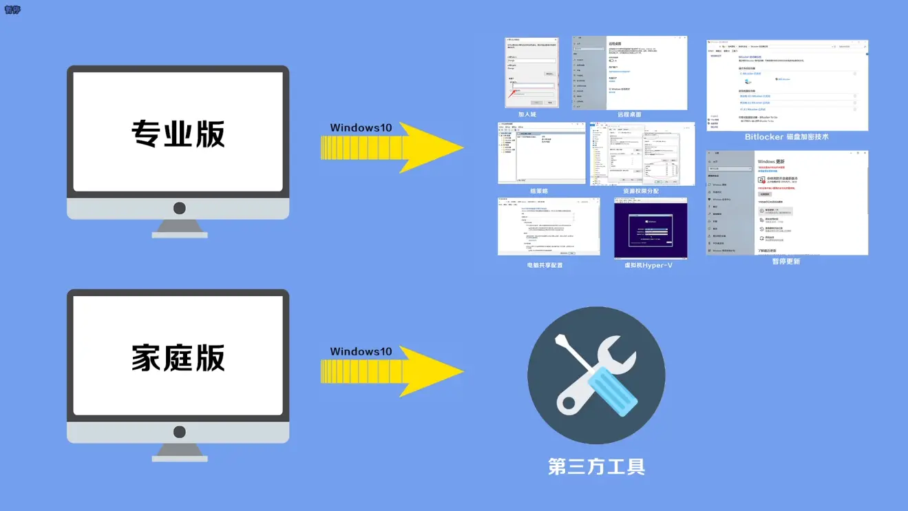 windows电脑家庭版和专业版有什么区别？